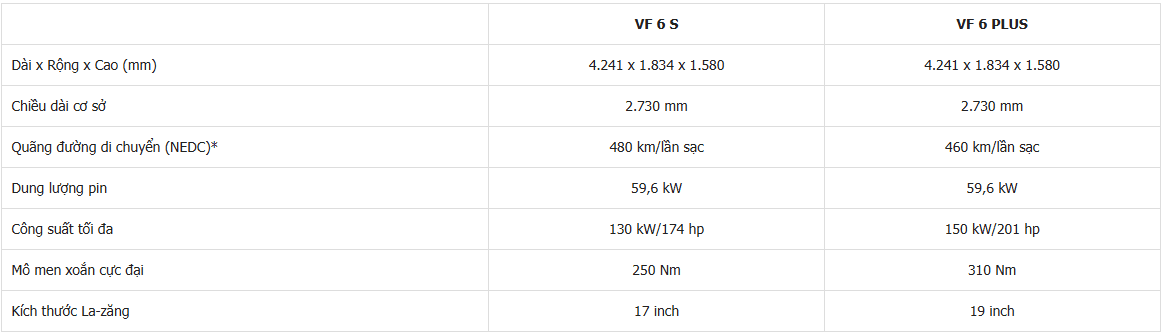 Thông số kĩ thuật vf6
